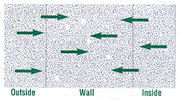 breathing-walls